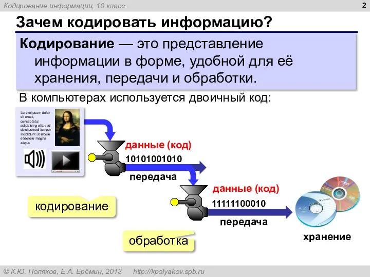 Зачем кодировать информацию? Кодирование — это представление информации в форме, удобной для