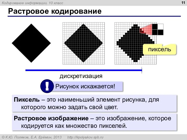 Растровое кодирование Пиксель – это наименьший элемент рисунка, для которого можно задать