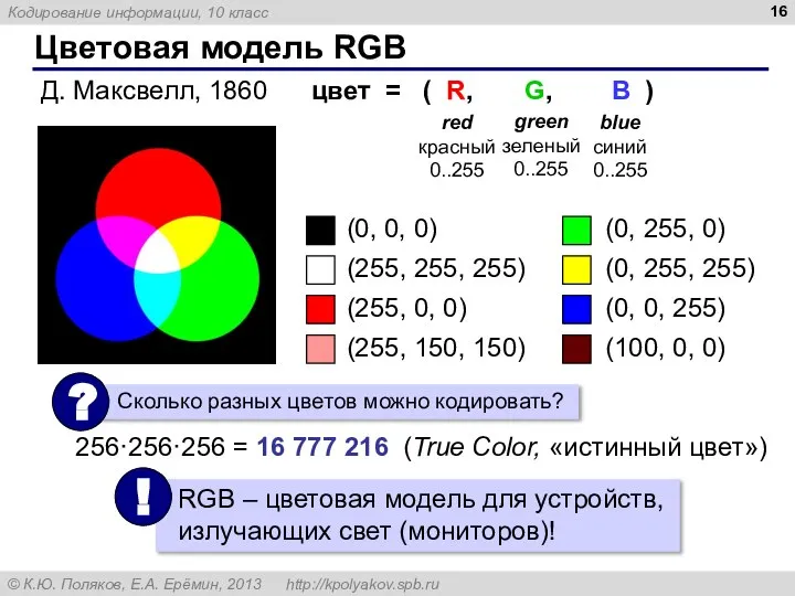 Цветовая модель RGB (0, 0, 0) (255, 255, 255) (255, 0, 0)