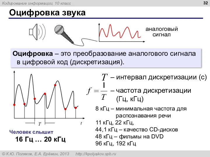 Оцифровка звука Оцифровка – это преобразование аналогового сигнала в цифровой код (дискретизация).