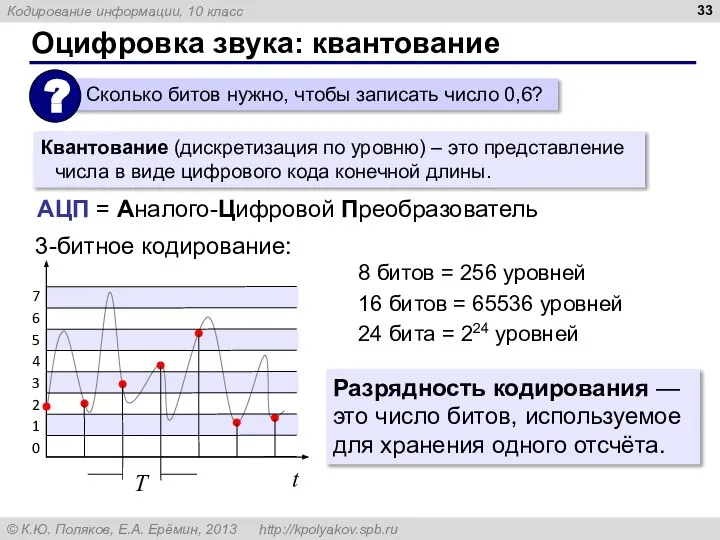 Оцифровка звука: квантование 3-битное кодирование: 8 битов = 256 уровней 16 битов