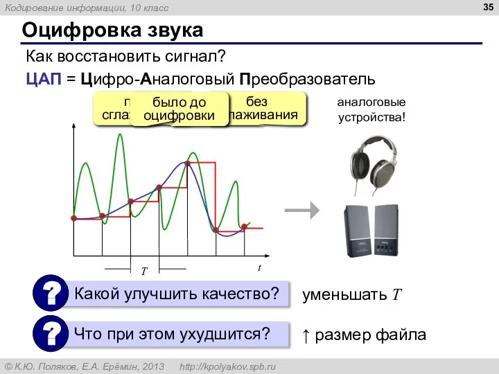 Оцифровка звука Как восстановить сигнал? без сглаживания после сглаживания уменьшать T ↑