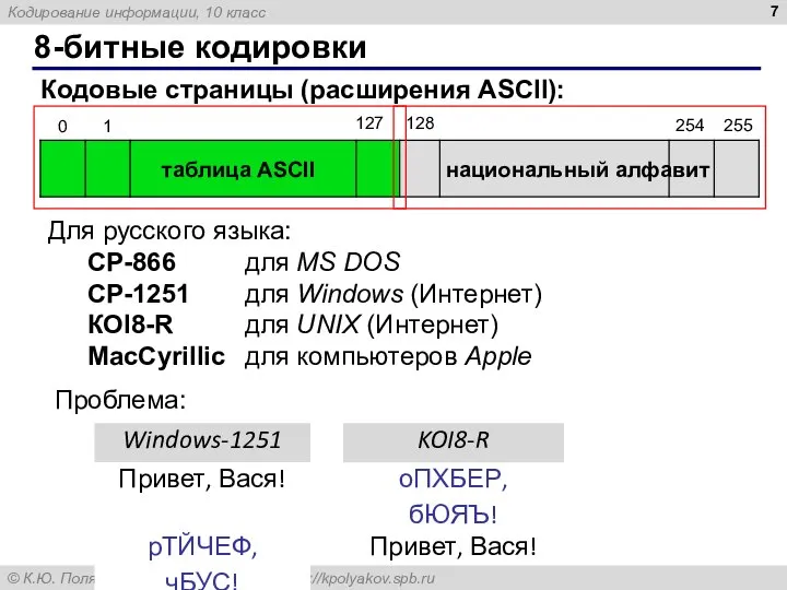 8-битные кодировки Кодовые страницы (расширения ASCII): таблица ASCII национальный алфавит Для русского