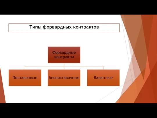 Типы форвардных контрактов