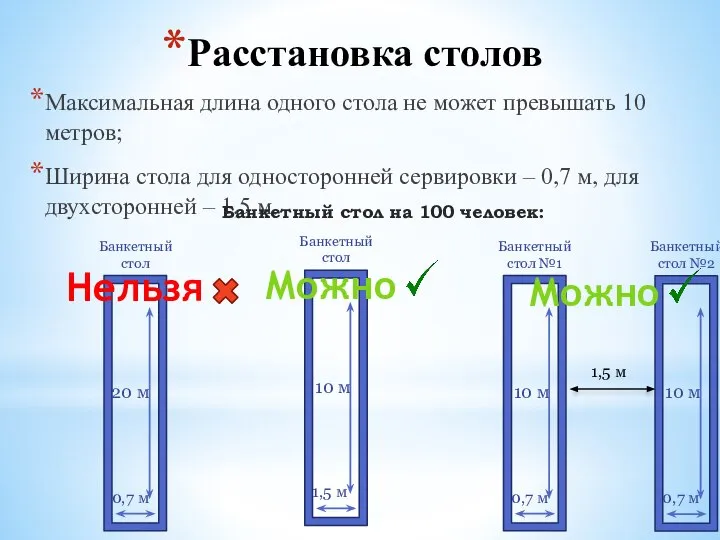 Расстановка столов Максимальная длина одного стола не может превышать 10 метров; Ширина