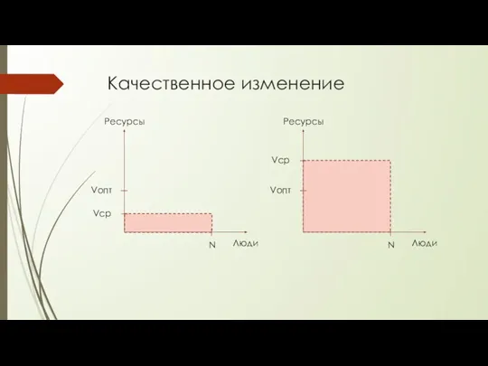 Качественное изменение