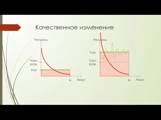 Качественное изменение