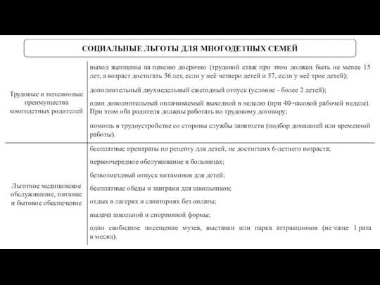 СОЦИАЛЬНЫЕ ЛЬГОТЫ ДЛЯ МНОГОДЕТНЫХ СЕМЕЙ