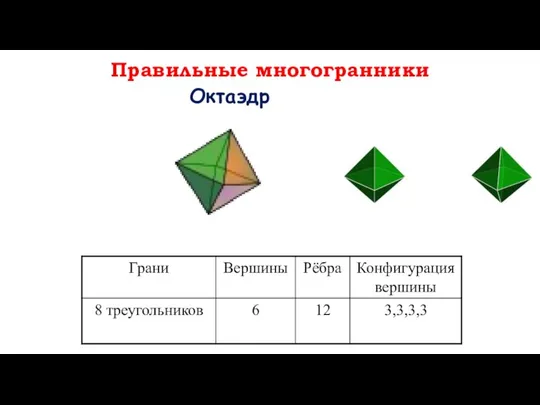 Октаэдр Правильные многогранники