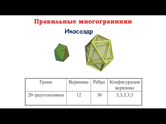 Икосаэдр Правильные многогранники