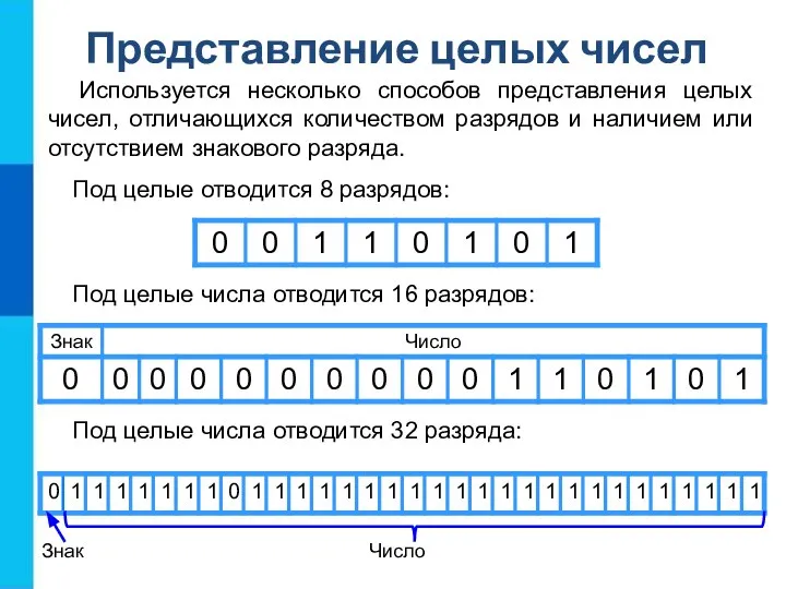 Используется несколько способов представления целых чисел, отличающихся количеством разрядов и наличием или