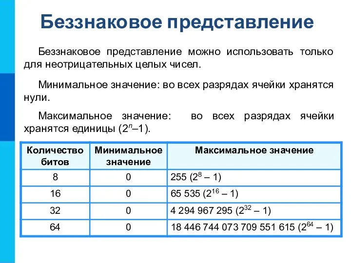 Минимальное значение: во всех разрядах ячейки хранятся нули. Максимальное значение: во всех