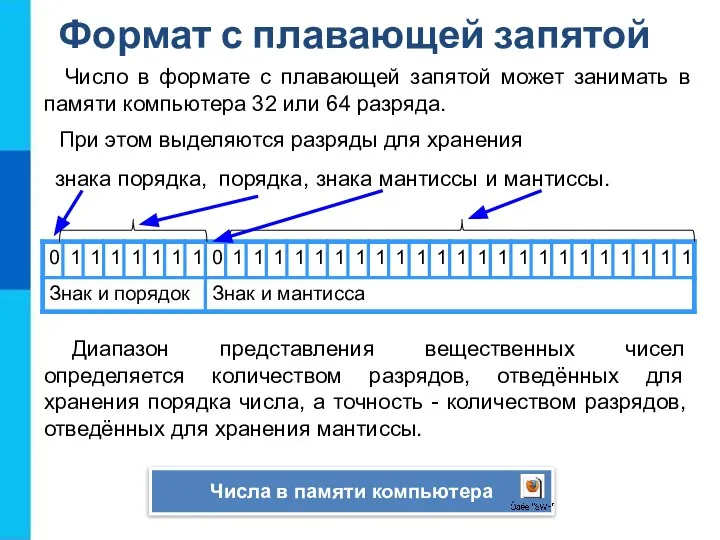 Число в формате с плавающей запятой может занимать в памяти компьютера 32