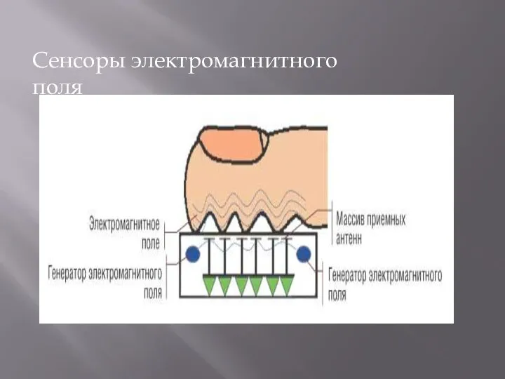 Сенсоры электромагнитного поля