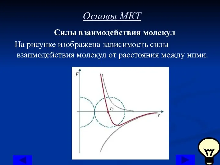 Основы МКТ Силы взаимодействия молекул На рисунке изображена зависимость силы взаимодействия молекул от расстояния между ними.