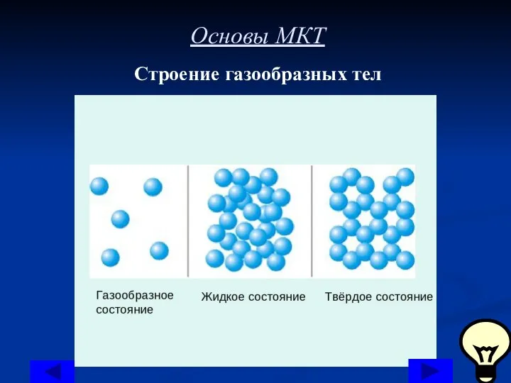 Основы МКТ Строение газообразных тел