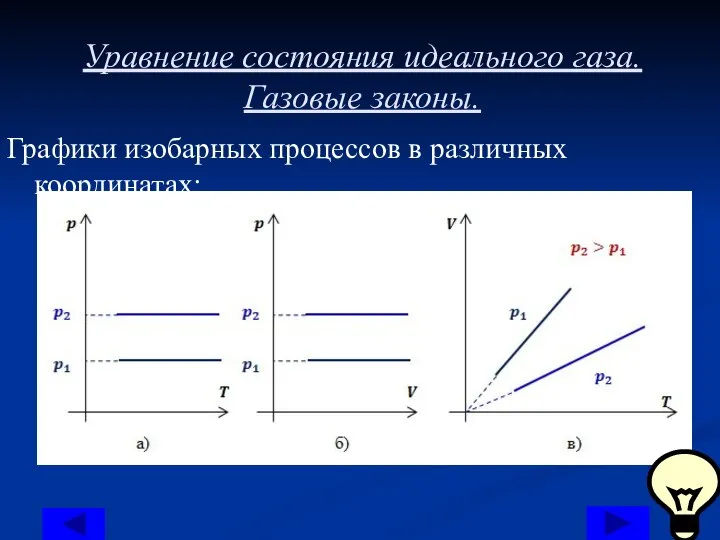 Уравнение состояния идеального газа. Газовые законы. Графики изобарных процессов в различных координатах: