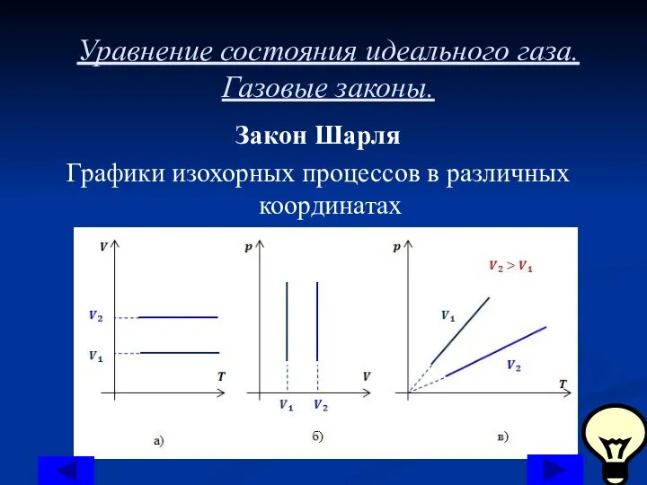 Уравнение состояния идеального газа. Газовые законы. Закон Шарля Графики изохорных процессов в различных координатах