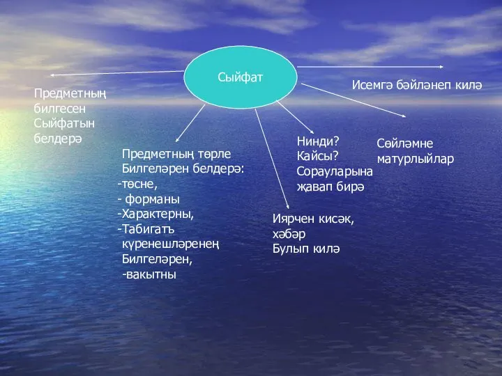 Сыйфат Предметның билгесен Сыйфатын белдерә Предметның төрле Билгеләрен белдерә: төсне, форманы Характерны,