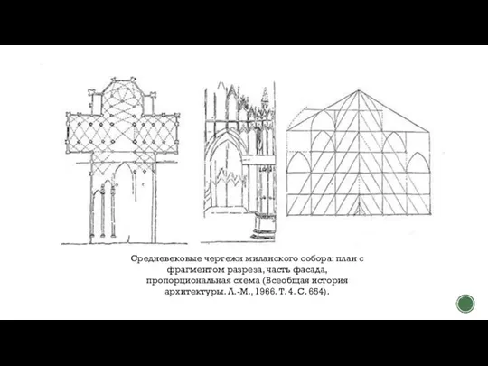 Средневековые чертежи миланского собора: план с фрагментом разреза, часть фасада, пропорциональная схема
