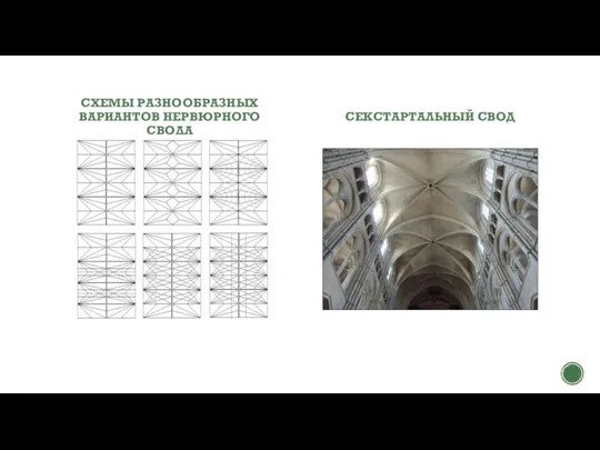 СХЕМЫ РАЗНООБРАЗНЫХ ВАРИАНТОВ НЕРВЮРНОГО СВОДА СЕКСТАРТАЛЬНЫЙ СВОД