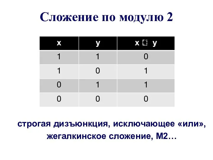 Сложение по модулю 2 строгая дизъюнкция, исключающее «или», жегалкинское сложение, M2…