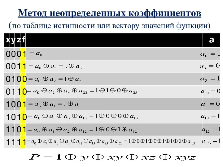 Метод неопределенных коэффициентов (по таблице истинности или вектору значений функции)