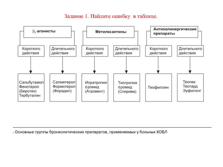 Задание 1. Найдите ошибку в таблице.