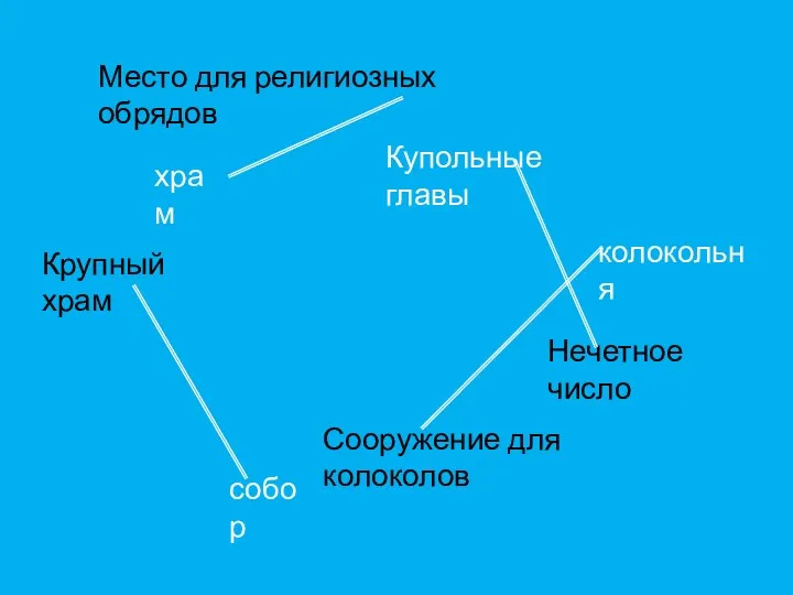 Место для религиозных обрядов храм Крупный храм собор колокольня Сооружение для колоколов Купольные главы Нечетное число