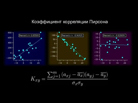 Коэффициент корреляции Пирсона