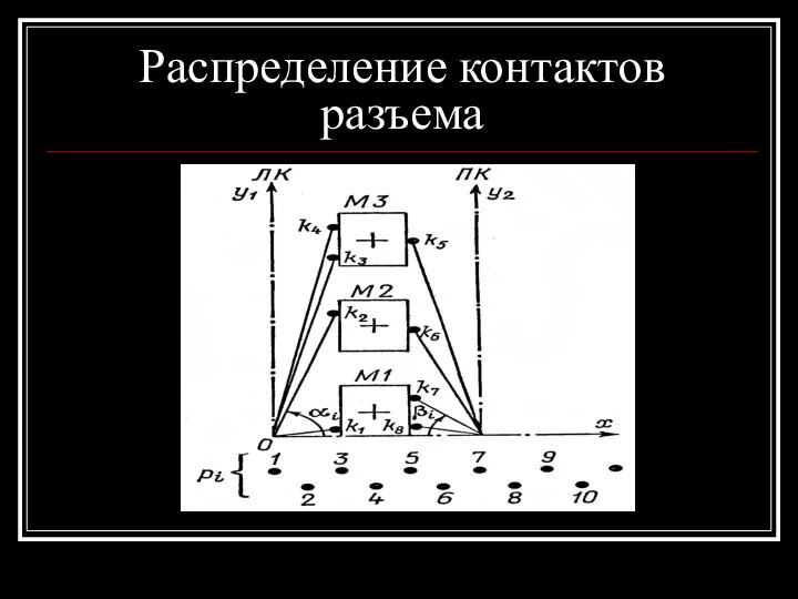 Распределение контактов разъема