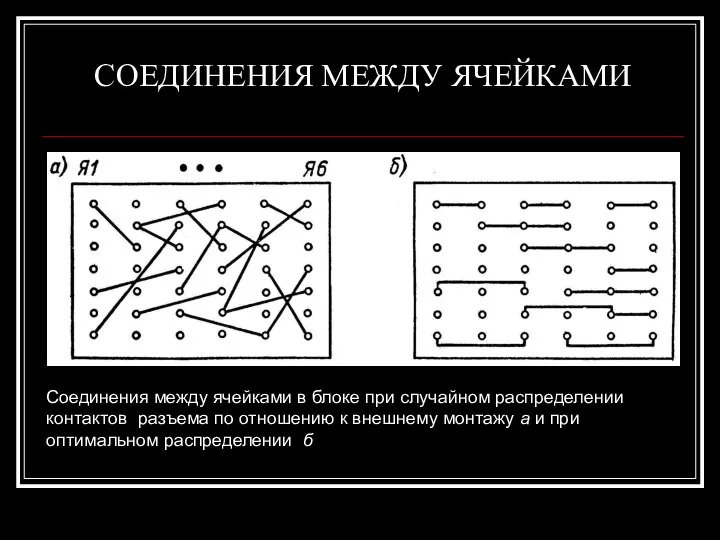 СОЕДИНЕНИЯ МЕЖДУ ЯЧЕЙКАМИ Соединения между ячейками в блоке при случайном распределении контактов