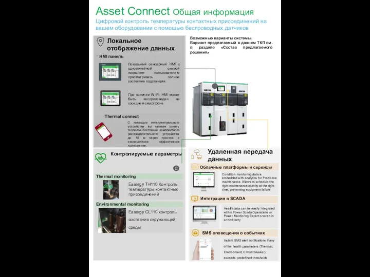 Asset Connect Общая информация Цифровой контроль температуры контактных присоединений на вашем оборудовании