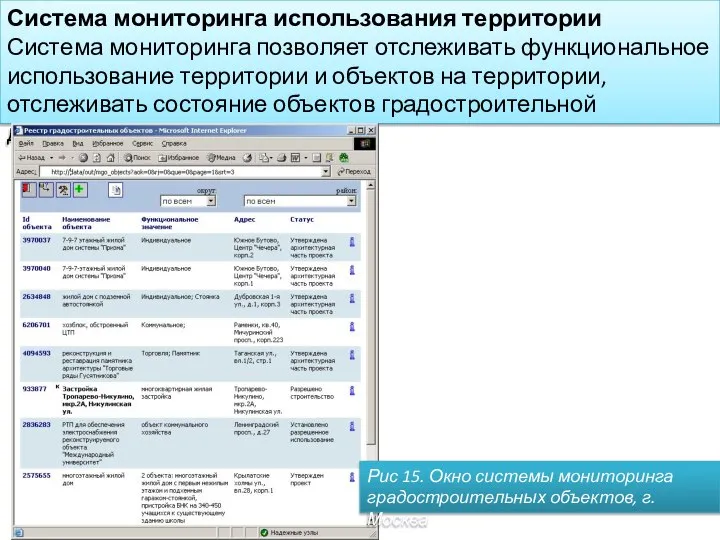 Система мониторинга использования территории Система мониторинга позволяет отслеживать функциональное использование территории и