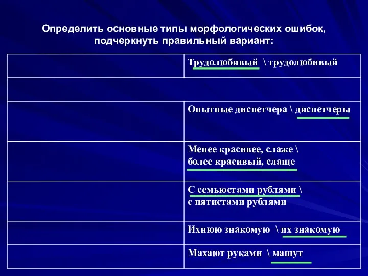 Определить основные типы морфологических ошибок, подчеркнуть правильный вариант: