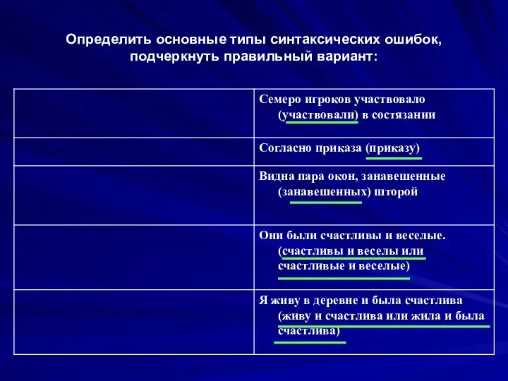 Определить основные типы синтаксических ошибок, подчеркнуть правильный вариант: