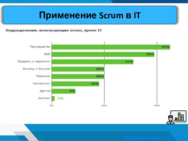 Применение Scrum в IT