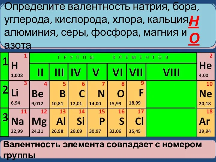 Как же можно узнать валентность элемента? Очень просто! Из таблицы Менделеева! Валентность