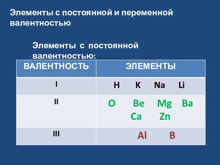 Элементы с постоянной и переменной валентностью Элементы с постоянной валентностью: