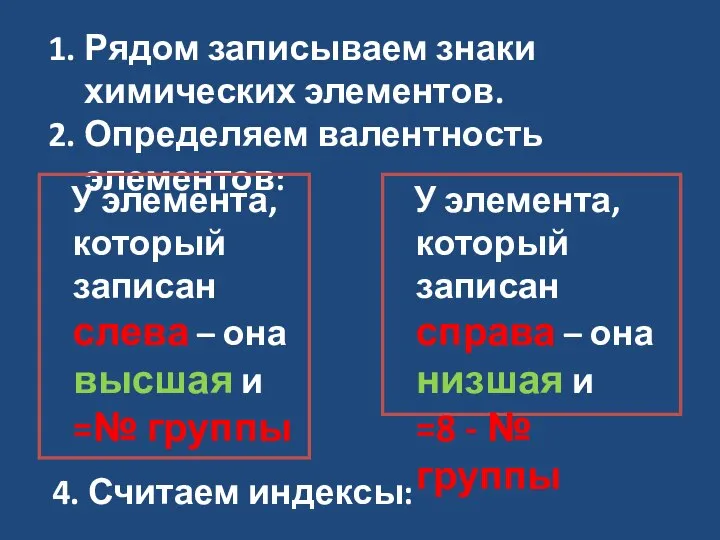 Рядом записываем знаки химических элементов. Определяем валентность элементов: У элемента, который записан