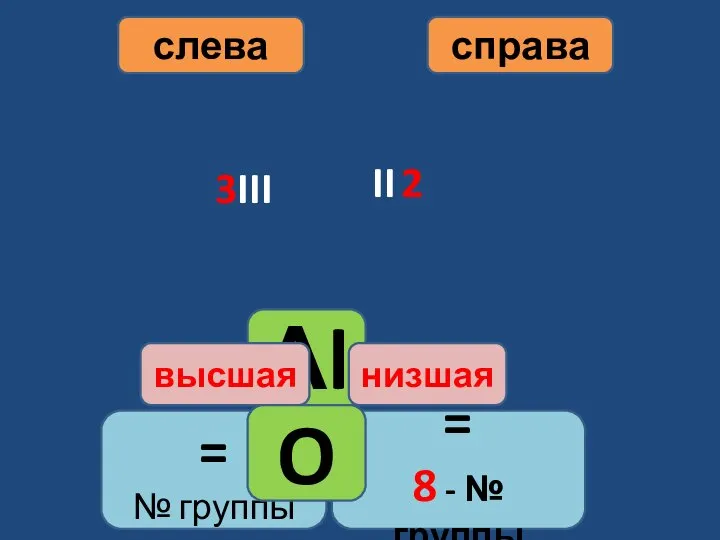 Аl = № группы высшая = 8 - № группы низшая слева