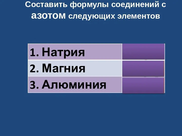 Составить формулы соединений с азотом следующих элементов Na3N Mg3N2 Al N