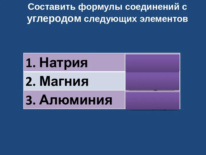 Составить формулы соединений с углеродом следующих элементов Na4С Mg2С Al4С3