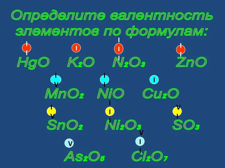 Определите валентность элементов по формулам: HgO K₂O N₂O₃ ZnO MnO₂ NiO Cu₂O