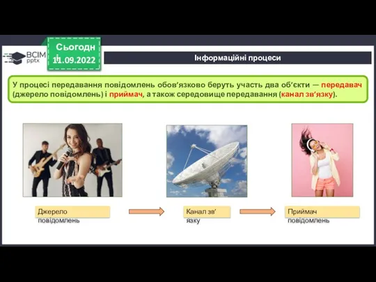 11.09.2022 Сьогодні У процесі передавання повідомлень обов’язково беруть участь два об’єкти —