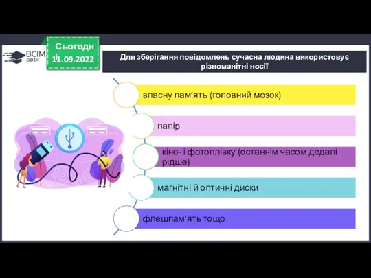 11.09.2022 Сьогодні Для зберігання повідомлень сучасна людина використовує різноманітні носії