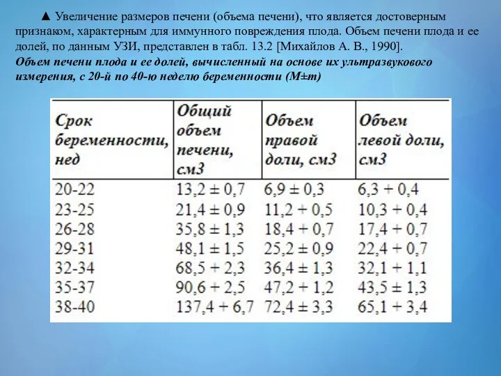 ▲ Увеличение размеров печени (объема печени), что является достоверным признаком, характерным для