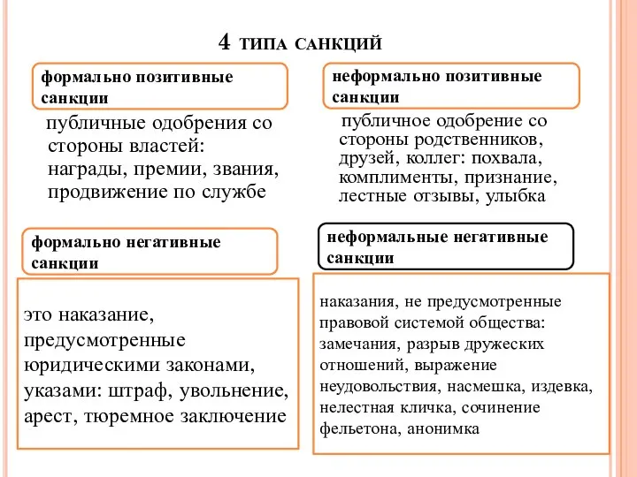 4 типа санкций публичные одобрения со стороны властей: награды, премии, звания, продвижение