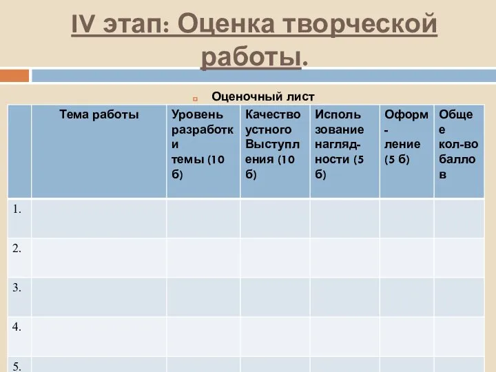 IV этап: Оценка творческой работы. Оценочный лист