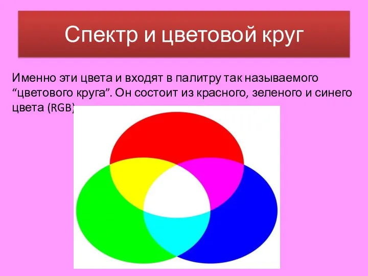 Спектр и цветовой круг Именно эти цвета и входят в палитру так